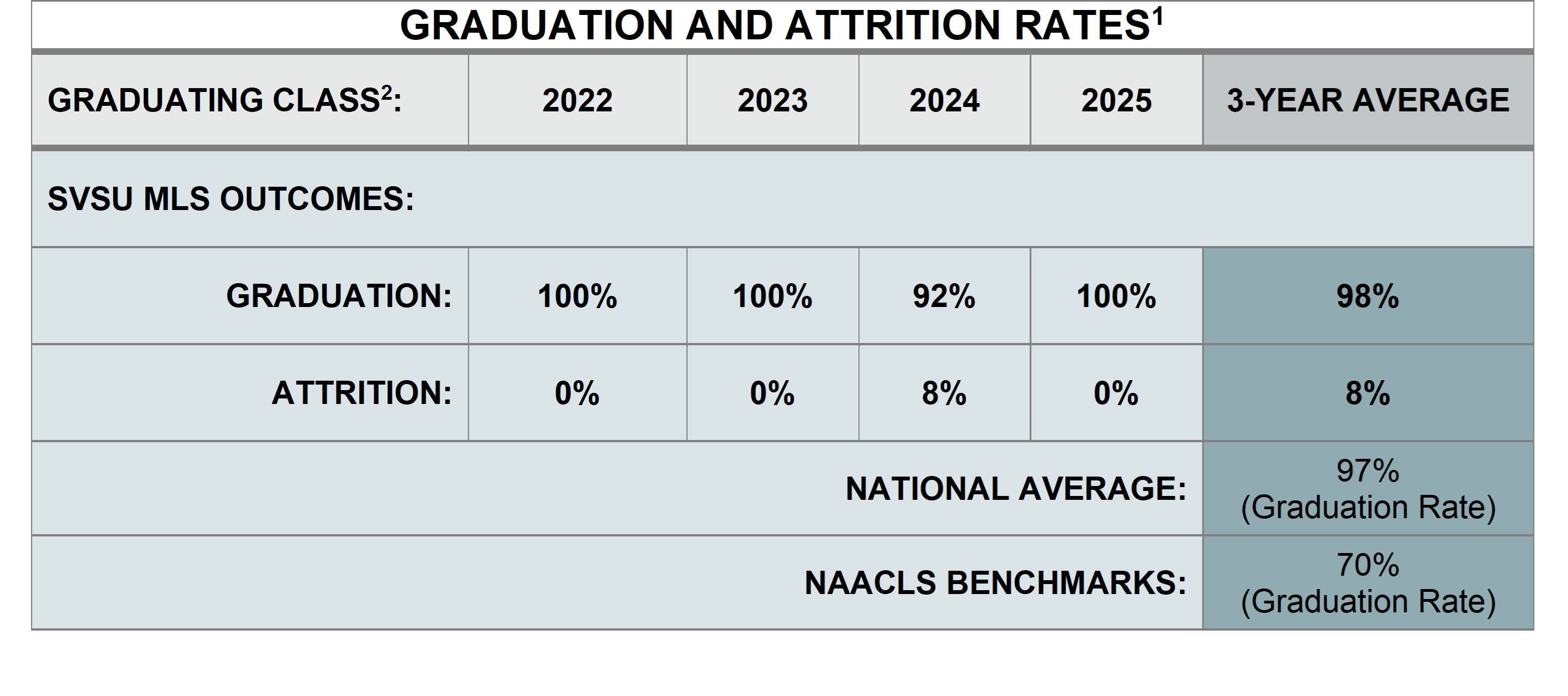 MLS Grad Table 3